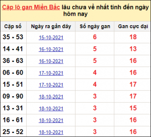 Dự đoán xổ số 27/12