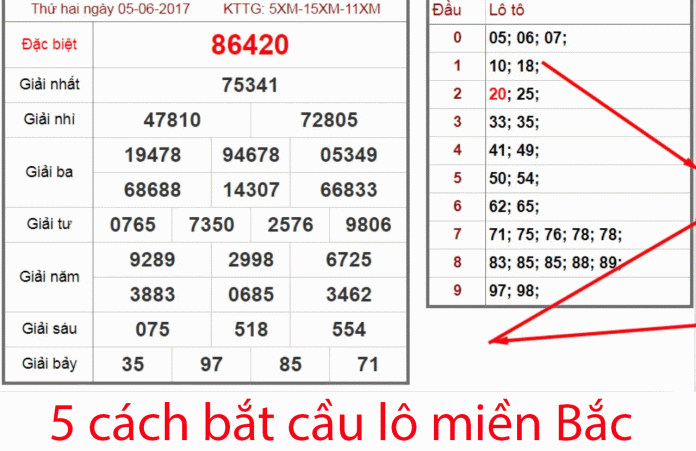 cach-bat-cau-lo 5 cách bắt cầu lô miền bắc